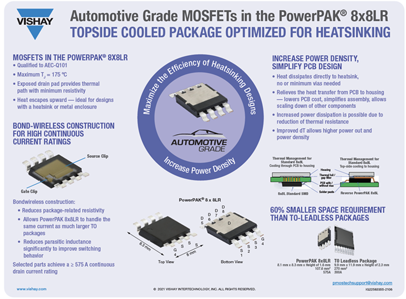 Infographie - Vishay / Siliconix MOSFET automobiles SQJQ